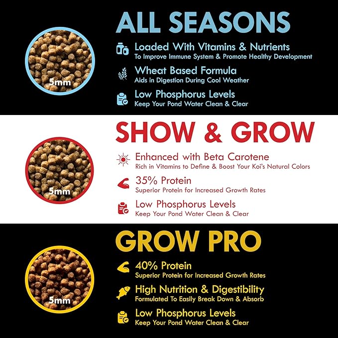 HALF OFF PONDS Show & Grow Koi Fish Food - 5 lb Floating Pellets, 5mm Size - Goldfish Food for Ponds - 35% Protein with Beta Carotene & Vitamins - Enhances Color Vibrancy & Body Definition