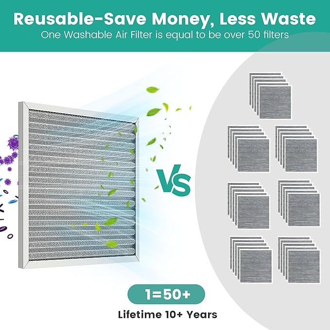 20x20x1 HVAC Furnace Air Filter, Washable Electrostatic Furnace Filter
