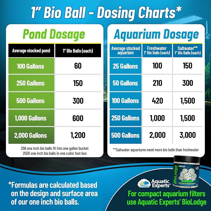 Aquatic Experts 1" Small Bio Balls