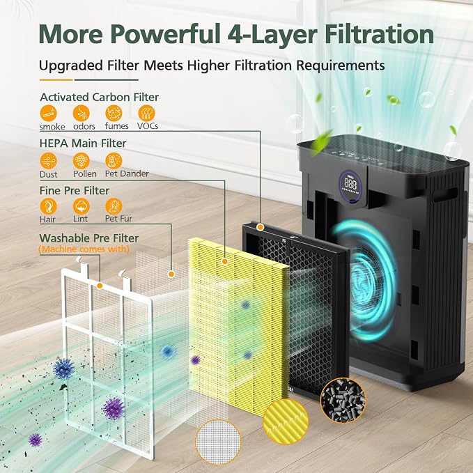 AP303 AP304 Replacement Filters, Compatible