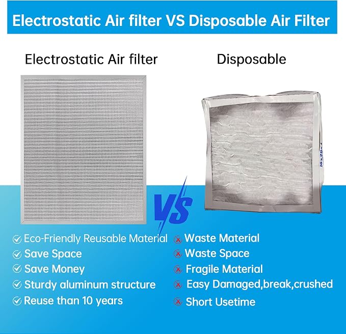 UBeesize 20x24x1 Reusable Electrostatic Air Filter HVAC AC Furnace Filter