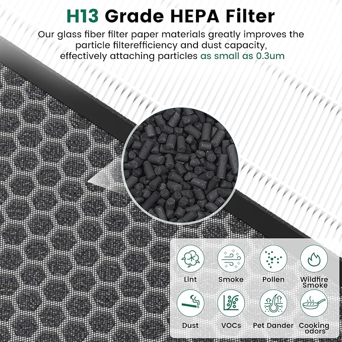 K1 Replacement Air Filter Fit for LUNINO K1 Air Puri-Fier, 3-in-1