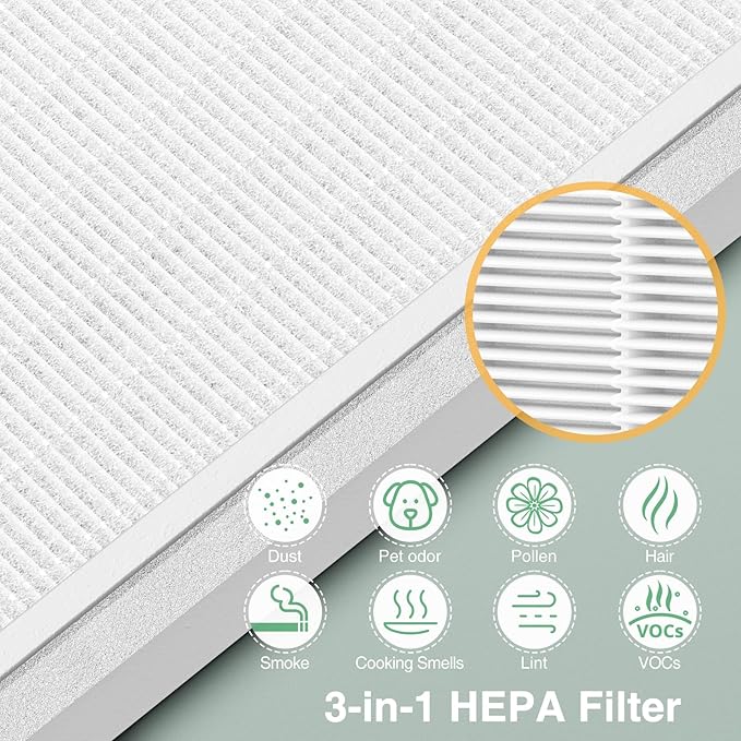 2 Pack 3-in-1 HEPA Replacement Filter Compatible