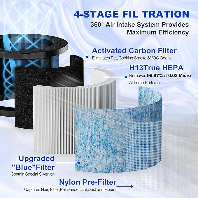 MK01 MK06 DH-JH12 Upgrade Replacement Filter, Compatible