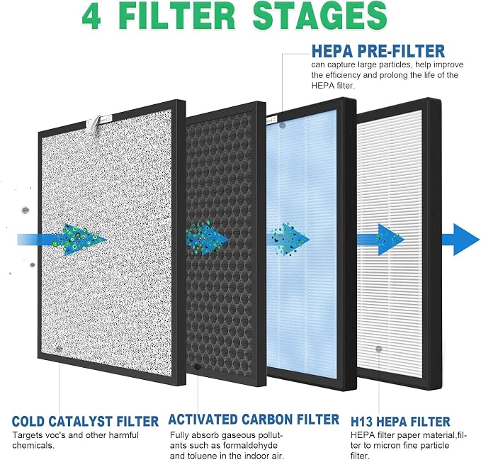 3 Packs HSP001 Filter Replacement Compatible