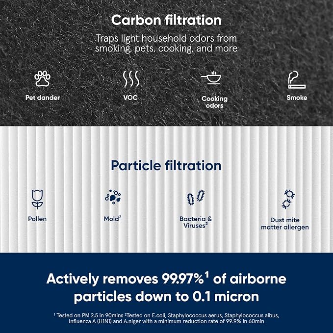 BLUEAIR Blue Pure 411 Auto, 411+ Genuine Replacement Filter, Particle and