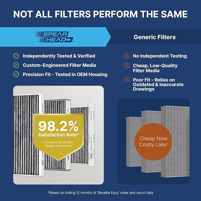 Spearhead Odor Defense Breathe Easy AC & Heater Cabin Filter | Fits 2/3/4 Series