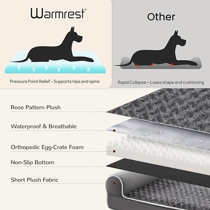 Large Dog Beds Large Sized Dogs, Orthopedic XXL XL Dog Bed for Medium Size Dogs, Big Waterproof Couch Sofa with Removable Washable Cover for Pet, Dark Grey, 36"*27"*6.5"