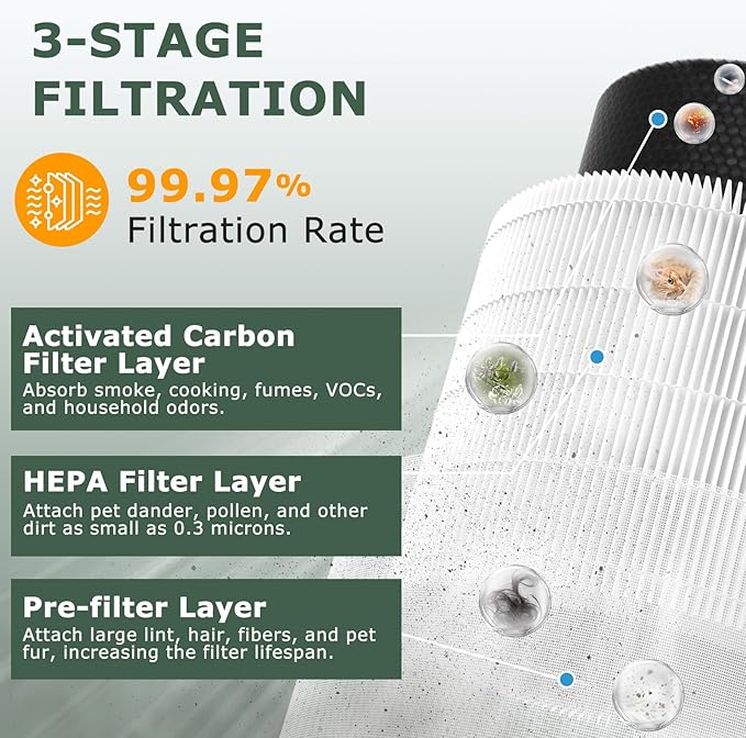 A2001 Replacement Filter Compatible