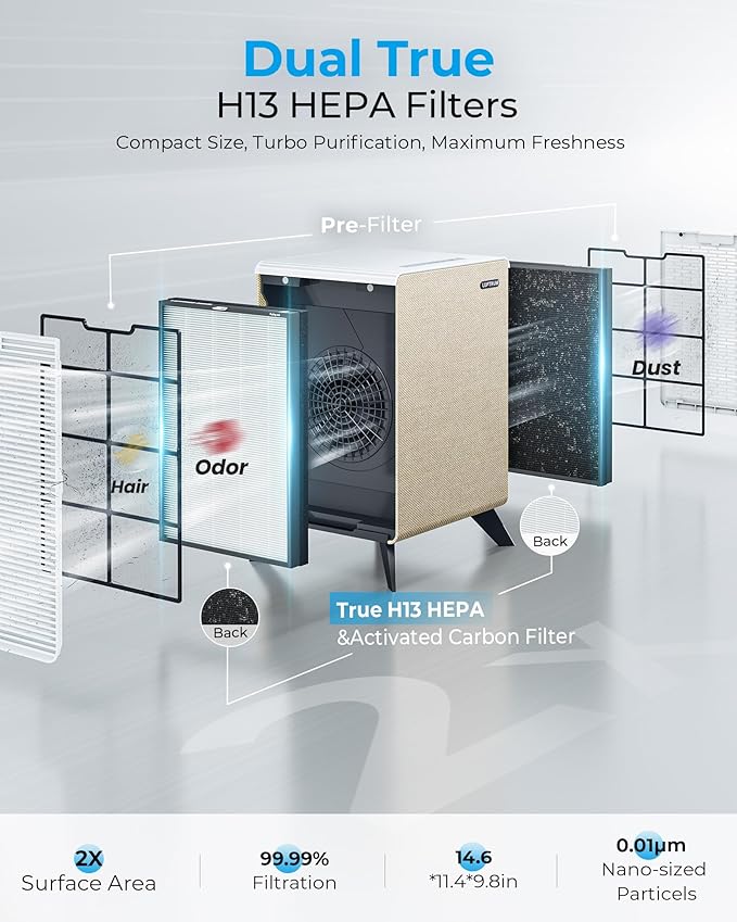 Air Purifiers for Home Large Room Up to 2250 ft² - Remove 99% of Smoke Allergies Pet Dander Odor - Dual 3-Stage Filter of Washable Filter and with AQI, Auto Mode, Sleep Mode, Beige, Large