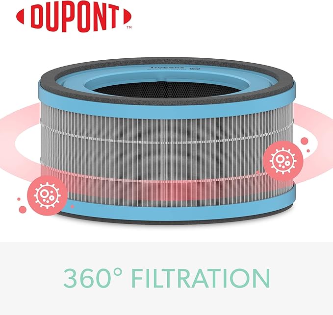 TruSens DuPont Allergy & Flu Filter