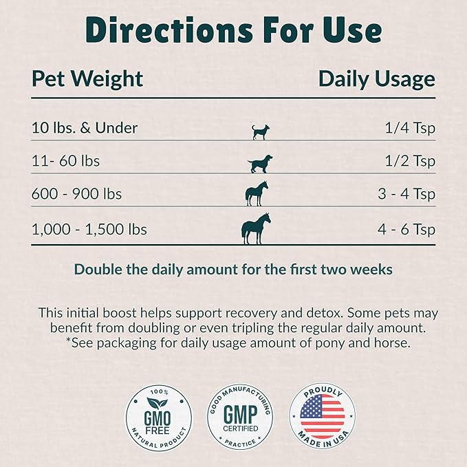 Nzymes® Sprouted Granules 2LBS (2 Pack) for Dogs, Cats, Horses, and Companion Pets. Raw Super-Food Protein and Antioxidant Nutrition. - 220 Servings - Made in The USA