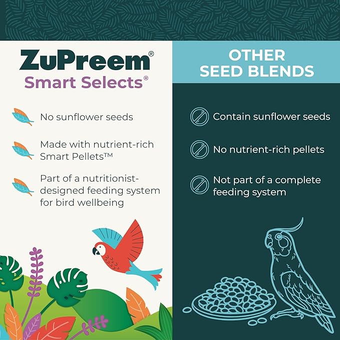 ZuPreem Smart Selects Daily Bird Food for Parakeet, Budgie, Parrotlet, Dove, Bird Pellets and Seed Blend, Core Nutrition for Small Birds, Made in USA, Parakeet Food, Budgie Food (S, 2 lb) (Pack of 2)