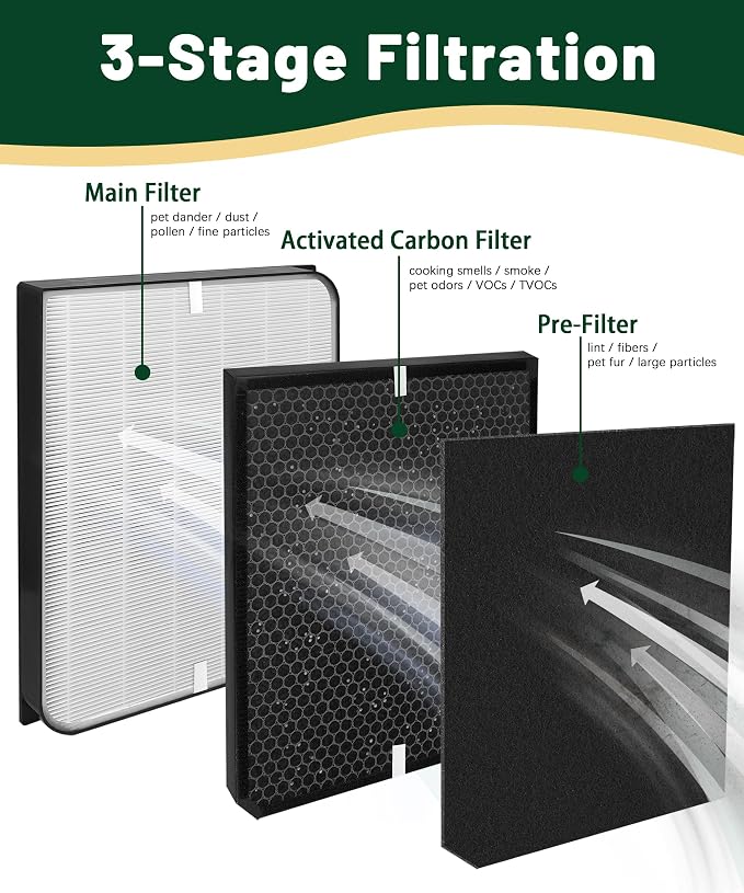 AD3500 Replacement Air Filter Compatible