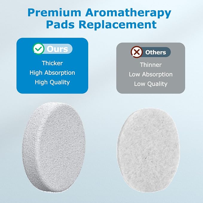 iSingo 20 Pack Core Mini Aroma Pads Replacement