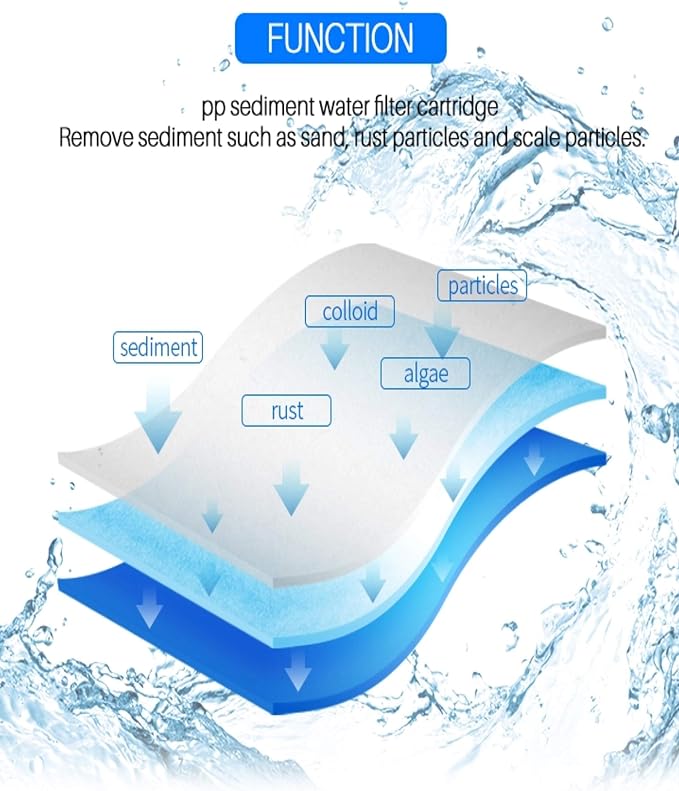 CFS – Whole House Water Filter Cartridges Compatible