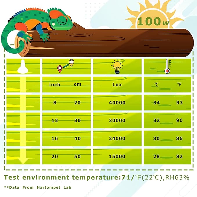 UVA Reptile Heat Lamp Bulb 100W - Basking Light for Bearded Dragons, Lizards, Tortoises, Chicks & Amphibians, Simulated Sunlight for Terrariums, Enhances Bone Strength & Overall Health