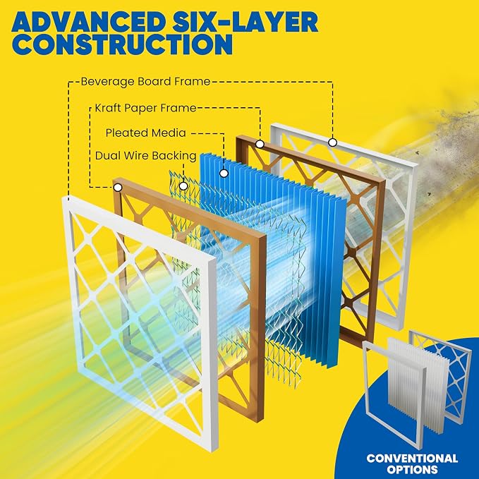 Maycold 16x20x1 MERV 11 Air Filters, Pleated HVAC Furnace Filter