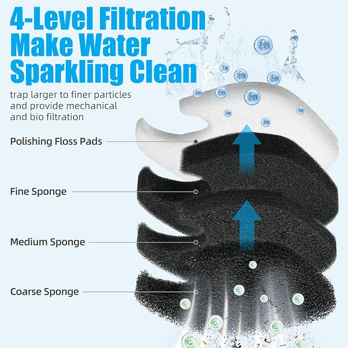 AQUANEAT 16 pcs Replacement Canister Filter Pads Compatible
