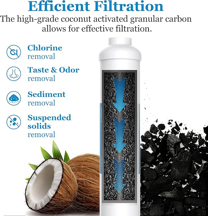 Inline Water Filter for Ice Maker, Refrigerator, Under-Sink Reverse Osmosis