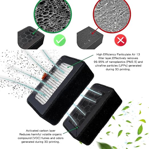 2PCS 13 Activated Carbon Air Filter Replacement