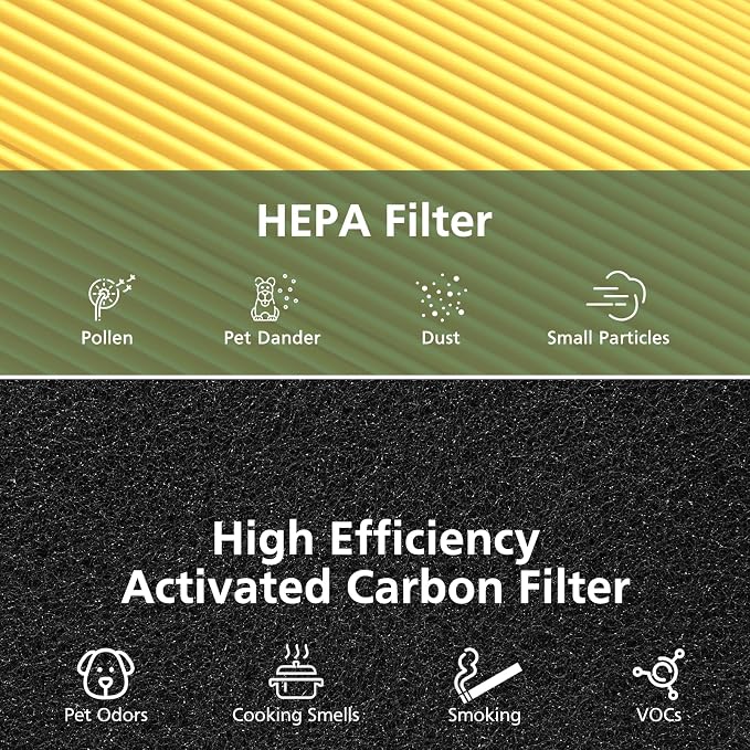 2 Pack AC400 Air Purifiers Replacement Filter