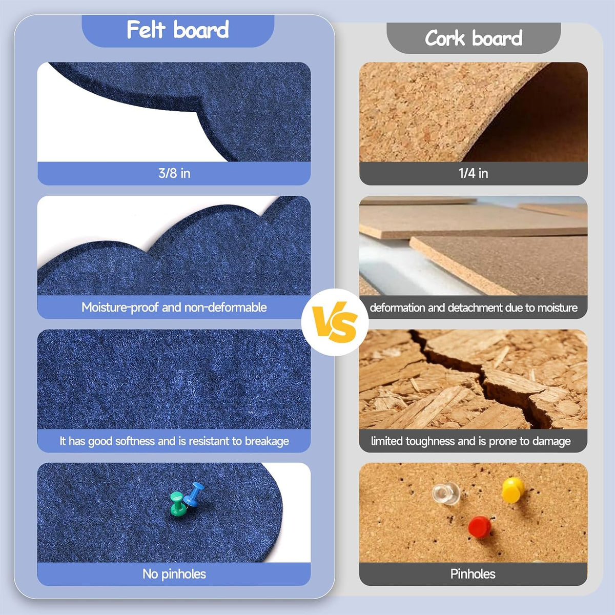 Felt Bulletin Board 36" x 24" Cork Board Alternative,Decorative Felt Pin Board Foldable Cork Boards for Walls Self-Adhesive Cork Board for Home Office Classroom Pin Board (Dark Blue)
