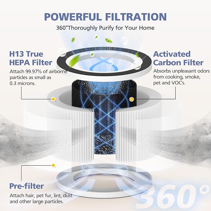3-Pack H13 Filter Compatible