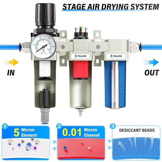 TAILONZ PNEUMATIC 0-240PSI 1/2 Inch NPT Grade Three Stage Industrial Air Drying