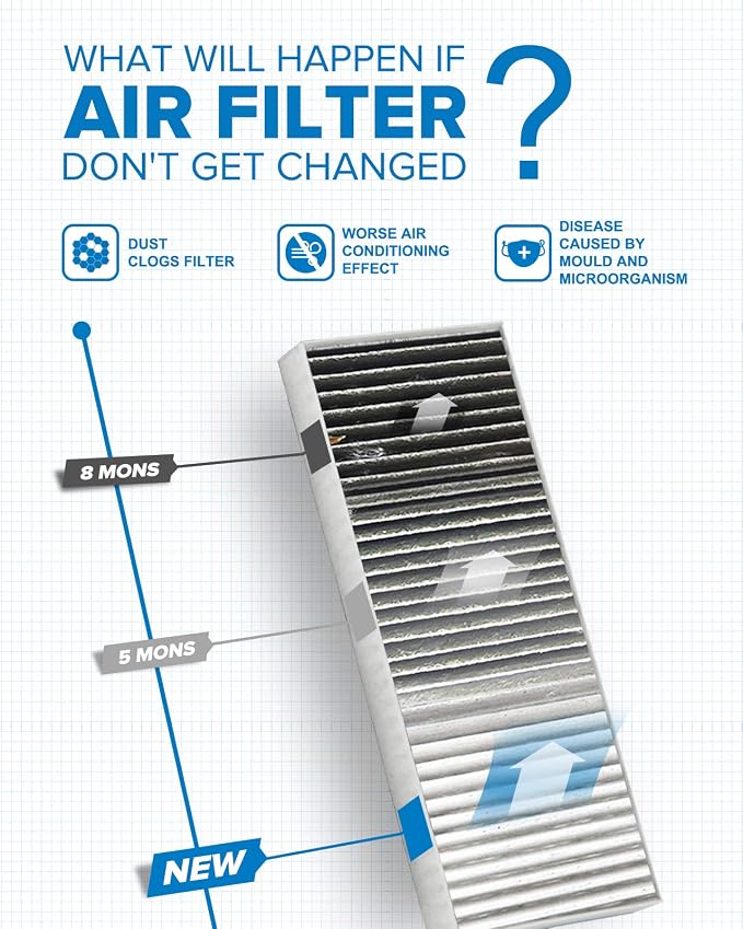 PHILTOP Cabin Air Filter, Replacement