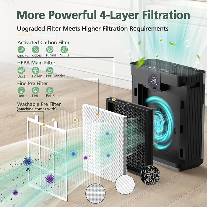 AP303 AP304 Replacement Filters, Compatible