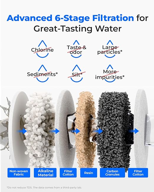 Waterdrop WD-EWFLL Alkaline Replacement Filters