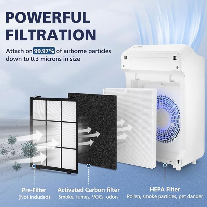 C545 HEPA Replacement Filter S Compatible