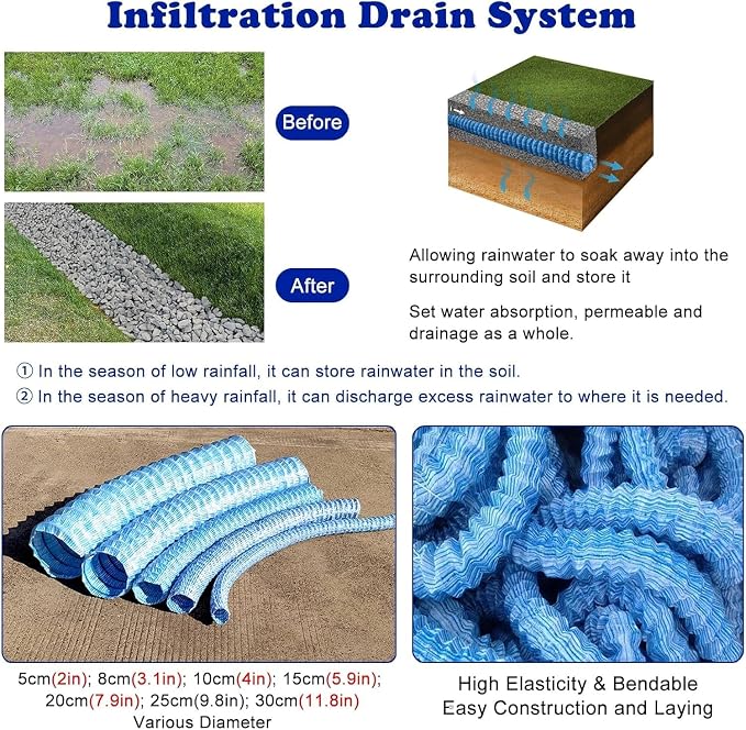 French Drain Pipe for Lawn, L 120ft)