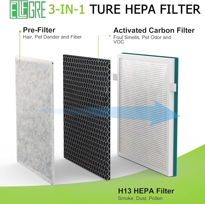 InvisiClean 2-Pack 3-in-1 H13 True HEPA Replacement Filter, Fit