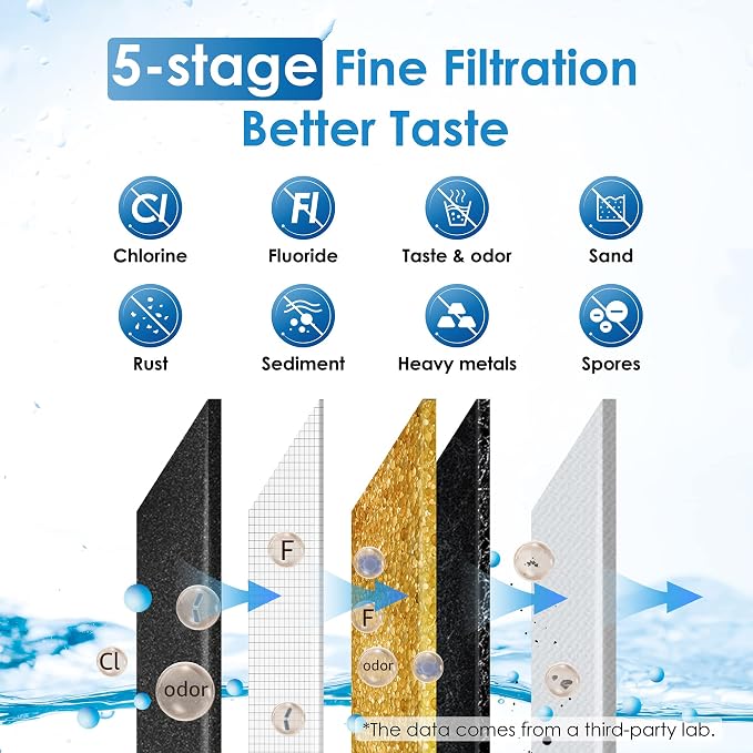 Waterdrop Water Filter System, NSF/ANSI 42&372 Standard, 2.25G Stainless-Steel