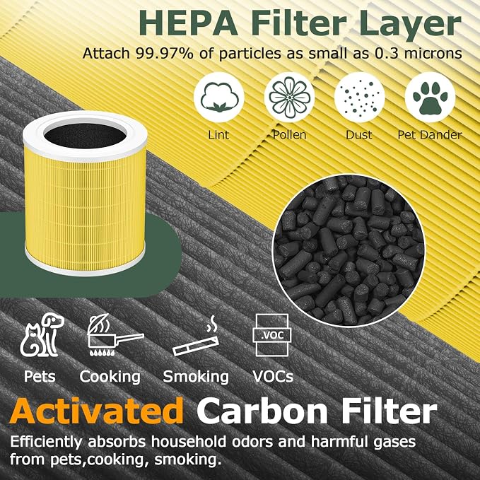 A2001 Replacement Filter Compatible