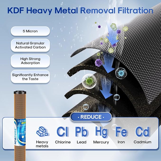 ICEPURE 20" x 2.5" Whole House Water Filter Replacement Combo Kit, Activated
