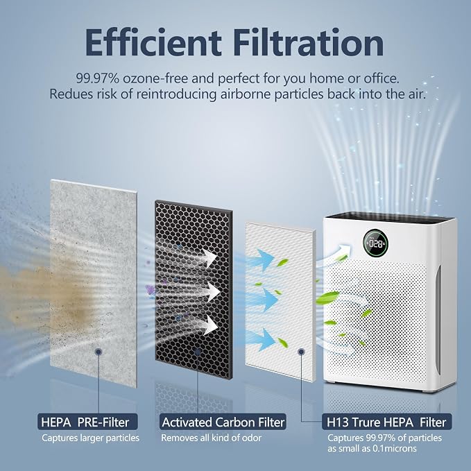 PR1 replacement filter, suitable