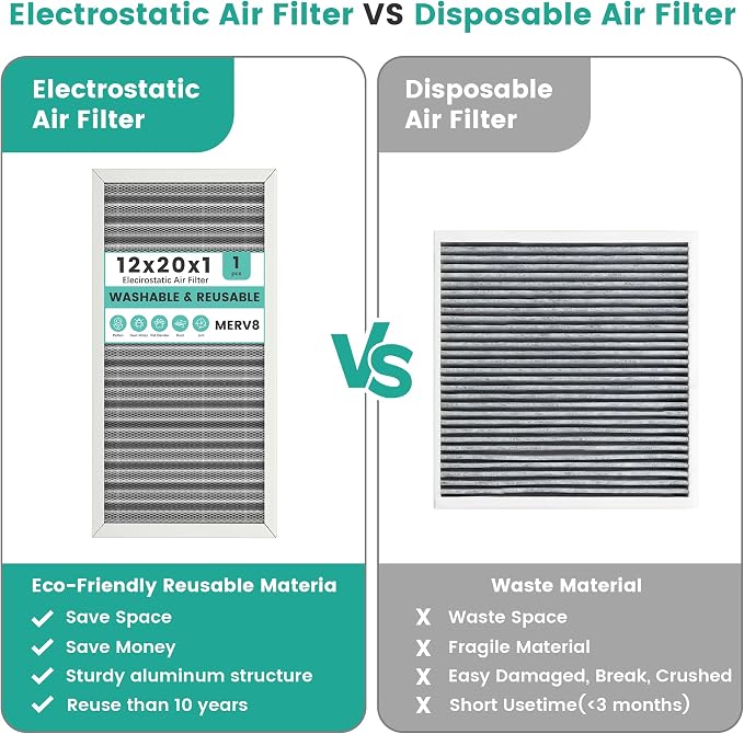 12x20x1 HVAC Furnace Air Filter, Reusable Washable Electrostatic Furnace Filter