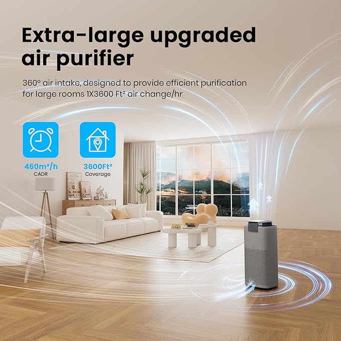 Air Purifiers for Home Large Room Up to 3600 Ft² with PM 2.5 Air Laser Sensor, HEPA 4-in-1 Filter for Airborne Particles, Sleep Mode for Allergies, Pet Hair in Bedroom, MR7566-WF, Grey, 1Pack+3Modes
