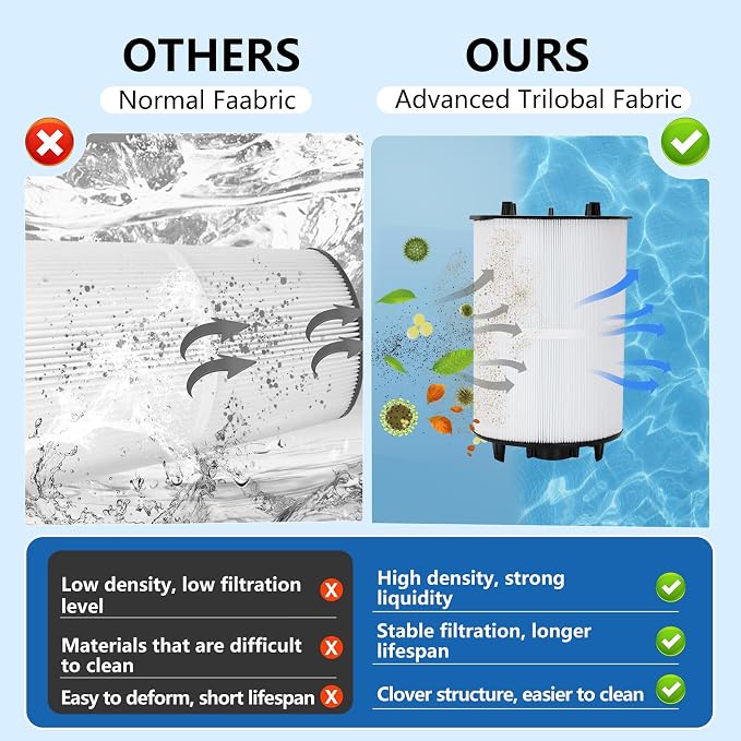 27002-0150S Pool Filter Cartridges Compatible