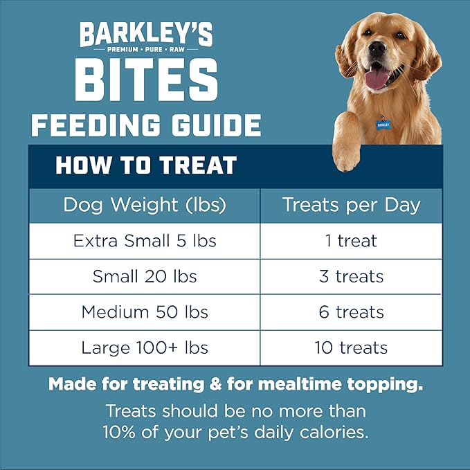 Barkley’s Bag Salmon Bites, Freeze Dried Dog Treats and Food Topper, Made with Wild-Caught Salmon, Bite-Sized Whole Pieces for Training Rewards, for All Dog Breeds, Ages & Sizes, 4 Oz Bag (1 Pack)