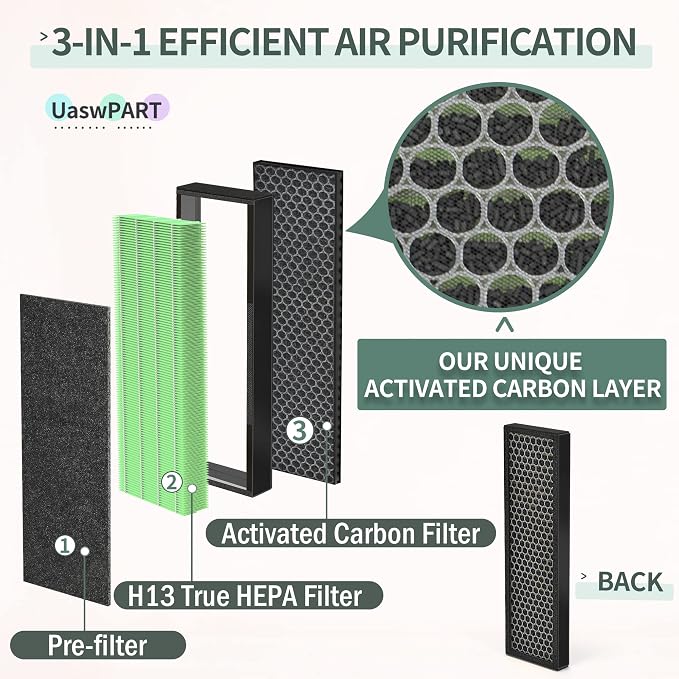 Uaswpart AC4825 HEPA Filter B Compatible