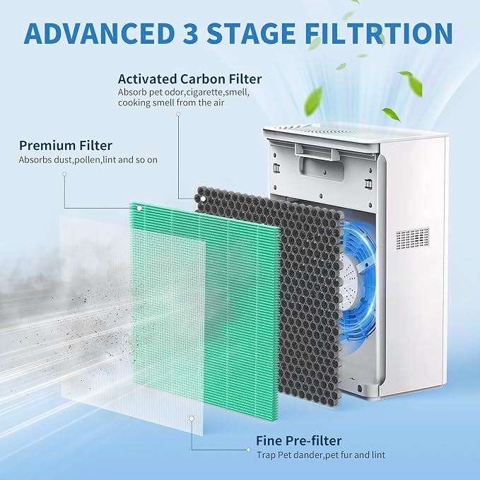 2 Packs G3 Replacement Filter Compatible