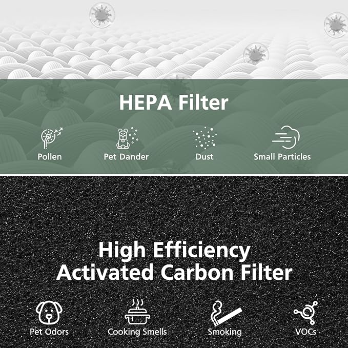 2 Pack AC400 Air Purifiers Replacement Filter