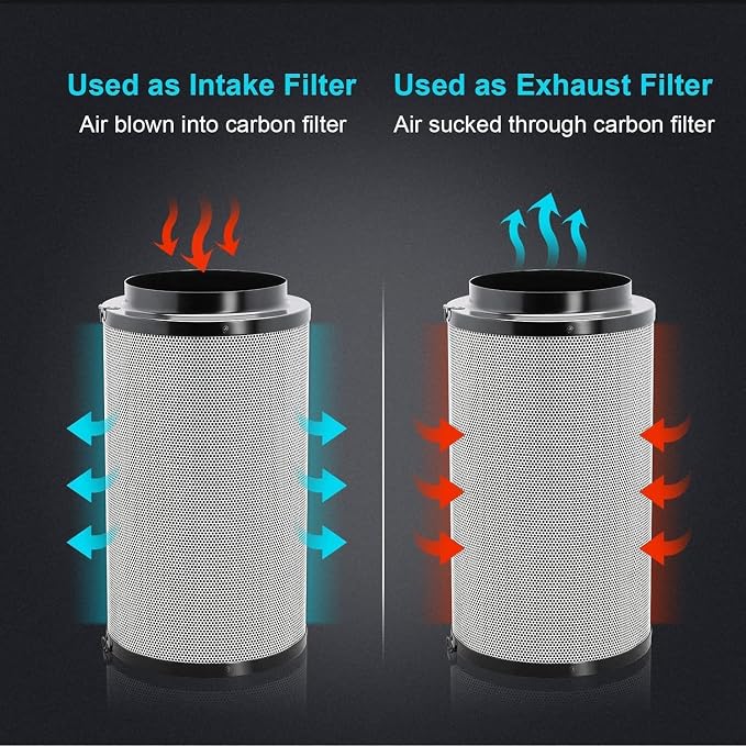 iPower 6" Air Carbon Filter for Inline Duct Fan, Intake and Exhaust Fans