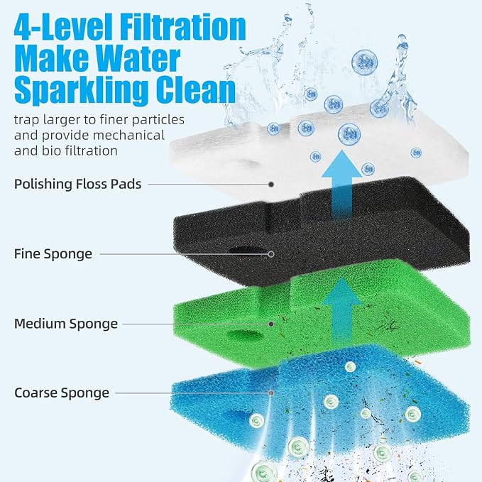 AQUANEAT Replacement Canister Filter Pads Compatible