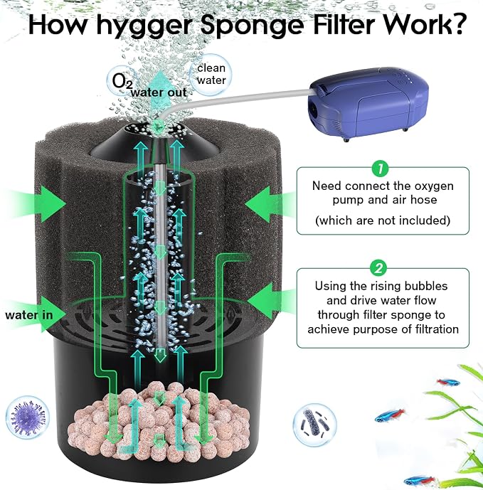 hygger Aquarium Sponge Filter 20-55 Gallon Fish Tank Filter