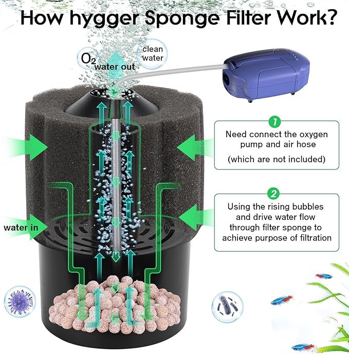hygger Aquarium Sponge Filter 55-125 Gallon Fish Tank Filter